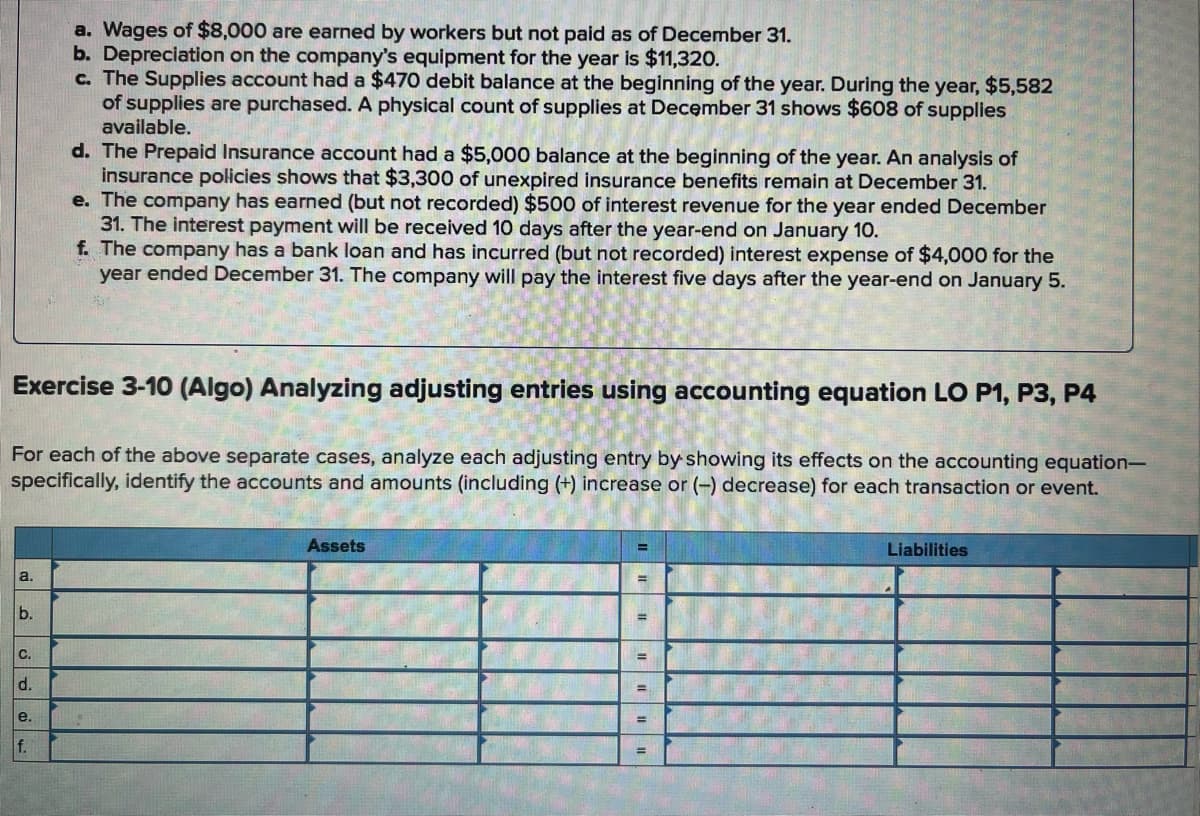 a.
Exercise 3-10 (Algo) Analyzing adjusting entries using accounting equation LO P1, P3, P4
For each of the above separate cases, analyze each adjusting entry by showing its effects on the accounting equation-
specifically, identify the accounts and amounts (including (+) increase or (-) decrease) for each transaction or event.
b.
C.
d.
a. Wages of $8,000 are earned by workers but not paid as of December 31.
b. Depreciation on the company's equipment for the year is $11,320.
c. The Supplies account had a $470 debit balance at the beginning of the year. During the year, $5,582
of supplies are purchased. A physical count of supplies at December 31 shows $608 of supplies
available.
e.
f.
d. The Prepaid Insurance account had a $5,000 balance at the beginning of the year. An analysis of
insurance policies shows that $3,300 of unexpired insurance benefits remain at December 31.
e. The company has earned (but not recorded) $500 of interest revenue for the year ended December
31. The interest payment will be received 10 days after the year-end on January 10.
f. The company has a bank loan and has incurred (but not recorded) interest expense of $4,000 for the
year ended December 31. The company will pay the interest five days after the year-end on January 5.
Assets
=
E
=
=
=
Liabilities