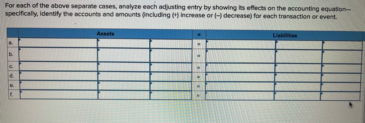 For each of the above separate cases, analyze each adjusting entry by showing its effects on the accounting equation-
specifically, identify the accounts and amounts (including (+) increase or (-) decrease) for each transaction or event.
a.
b.
C.
d.
e.
f.
Assets
=
Liabilities