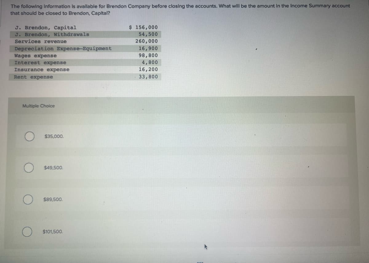 The following information is available for Brendon Company before closing the accounts. What will be the amount in the Income Summary account
that should be closed to Brendon, Capital?
J. Brendon, Capital
J. Brendon, Withdrawals
Services revenue
Depreciation Expense-Equipment
Wages expense
Interest expense
Insurance expense
Rent expense
Multiple Choice
$35,000.
$49,500.
$89,500.
$101,500.
$ 156,000
54,500
260,000
16,900
98,800
4,800
16,200
33,800