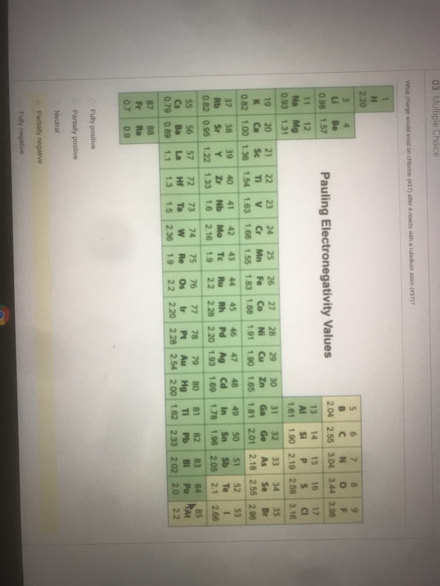 555
03 Multiple Choice
What charge Would exist on chlorine (N17) after it reacts wIth a rubidium atom (37)?
2.20
7.
6.
4.
Be
3
Li
F
0.98 1.57
Pauling Electronegativity Values
2.04 2.55 3.04 3.44 3.98
11
12
13
14
15
16
17
Si
CI
1.90 2.19 2.58 3.16
Na
Al
Mg
1.31
0.93
1.61
34
35
Br
32
33
As
30
31
28
Ni
1.91
20
23
26
27
29
21
Sc
19
22
24
25
Ca
Ti
V
Cr
Mn
Fe
Co
Cu
Zn
Ga
Ge
Se
0.82 1.00 1.36
1.54 1.63 1.66 1.55 1.83 1.88
1.90 1.65
1.81 2.01 2.18 2.55 2.96
52
Te
41
42
43
44
45
46
47
48
49
50
51
53
37
Rb
38
40
Zr
1.22 1.33 1.6
39
Pd
Cd
In
Sn
Sb
Ru
2.2
Ag
2.28 2.20 1.93 1.69
Nb
Tc
Rh
Sr
0.82 0.95
Y
Mo
2.16 1.9
1.78 1.96 2.05
2.1 2.66
84
Po
79
80
85
82
Pb
83
Bi
75
76
77
78
81
73
Ta
55
56
57
72
74
Cs
Ba
La
Hf
Re
Os
Ir
Pt
Au
Hg
Ti
0.79 0.89
1.3
1.5
2.36
1.9
2.2
2.20 2.28 2.54 2.00 1.62
2.33
2.02 2.0
22
1.1
87
88
Ra
Fr
0.7
0.9
Fully positive
Partially positive
Neutral
Partially negative
Fully negative
