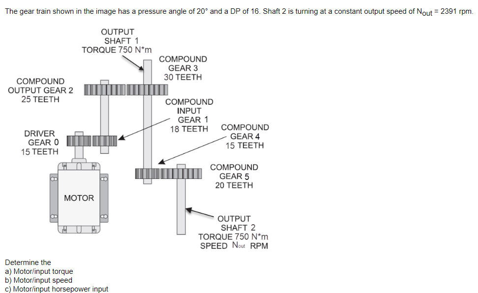 The gear train shown in the image has a pressure angle of 20° and a DP of 16. Shaft 2 is turning at a constant output speed of Nout = 2391 rpm.
OUTPUT
SHAFT 1
TORQUE 750 N*m
COMPOUND
GEAR 3
30 ТЕЕТН
COMPOUND
OUTPUT GEAR 2
25 ТЕЕТH
COMPOUND
INPUT
GEAR 1
18 ТЕЕТH
COMPOUND
DRIVER
GEAR O
15 TEETH
GEAR 4
15 TEETH
COMPOUND
GEAR 5
20 TEETΗ
МОTOR
OUTPUT
SHAFT 2
TORQUE 750 N*m
SPEED Nout RPM
Determine the
a) Motor/input torque
b) Motor/input speed
c) Motor/input horsepower input
