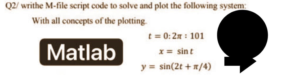 Q2/ writhe M-file script code to solve and plot the following system:
With all concepts of the plotting.
Matlab
t = 0:2π : 101
x = sint
y = sin(2t + n/4)