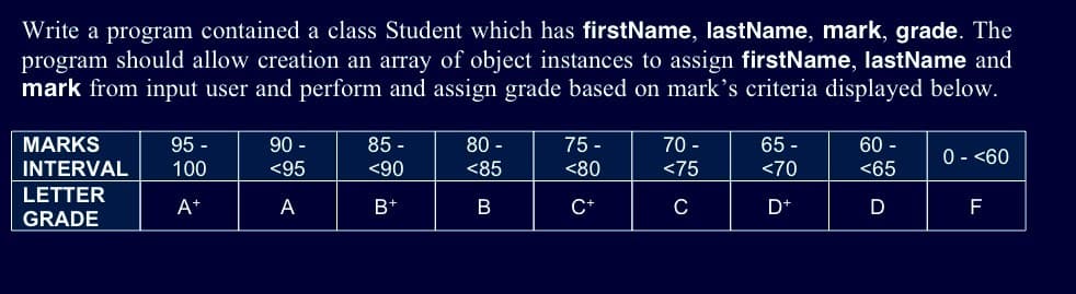 Write a program contained a class Student which has firstName, lastName, mark, grade. The
program should allow creation an array of object instances to assign firstName, lastName and
mark from input user and perform and assign grade based on mark's criteria displayed below.
MARKS
INTERVAL
LETTER
GRADE
95 -
100
A+
90 -
<95
A
85 -
<90
B+
80 -
<85
B
75 -
<80
C+
70 -
<75
C
65-
<70
D+
60 -
<65
D
0 - <60
F