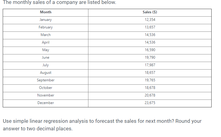 The monthly sales of a company are listed below.
Month
Sales ($)
January
12,354
February
13,657
March
14,536
April
14,536
May
16,590
June
19,790
July
17,987
August
18,657
September
19,765
October
18,678
November
20,678
December
23,675
Use simple linear regression analysis to forecast the sales for next month? Round your
answer to two decimal places.
