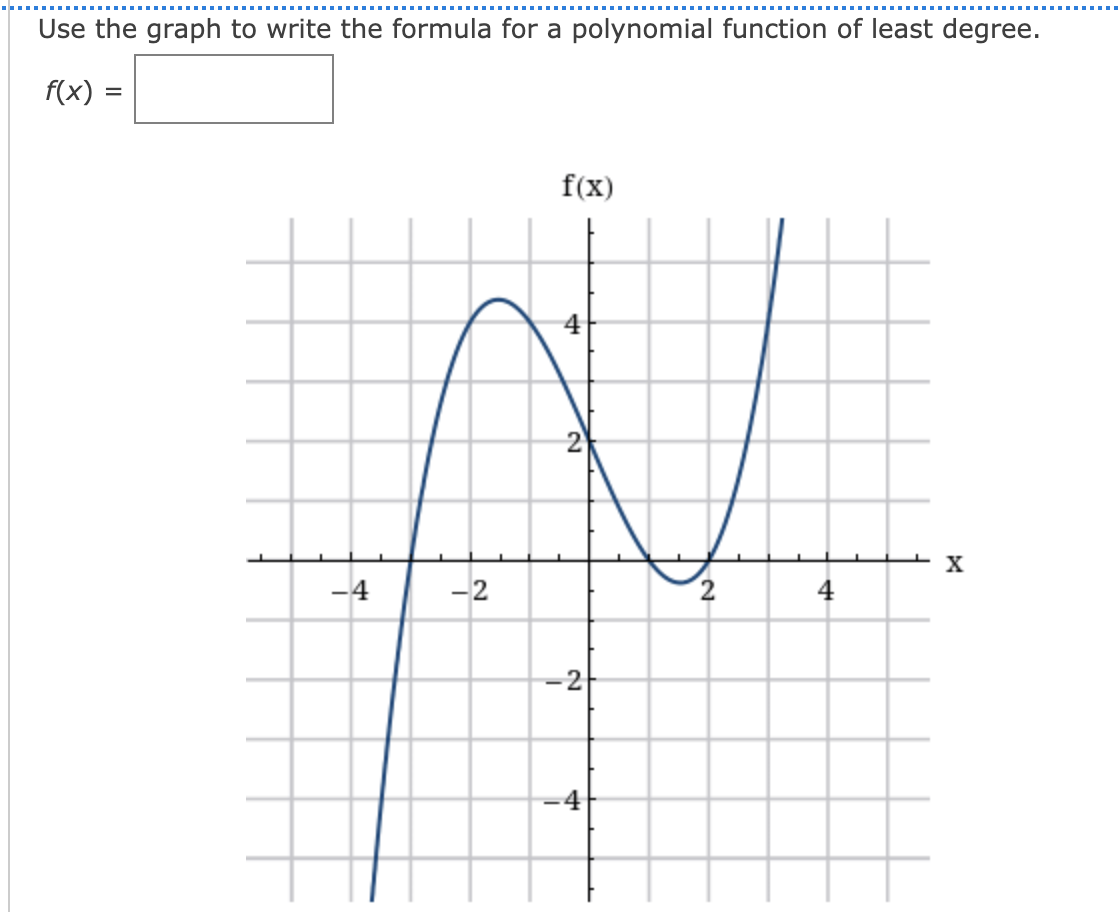 Use the graph to write the formula for a polynomial function of least degree.
f(x)
f(x)
4
- x
-4
-2
2
4
-2
-4
II
