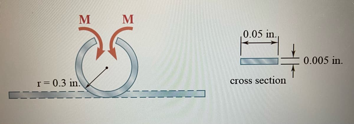 r=0.3 in.
M
M
0.05 in.
0.005 in.
cross section