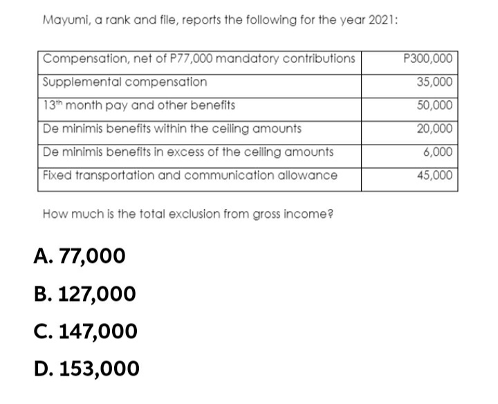 Mayumi, a rank and file, reports the following for the year 2021:
Compensation, net of P77,000 mandatory contributions
P300,000
Supplemental compensation
35,000
13th month pay and other benefits
50,000
De minimis benefits within the ceiling amounts
20,000
De minimis benefits in excess of the ceiling amounts
6,000
Fixed transportation and communication allowance
45,000
How much is the total exclusion from gross income?
A. 77,000
B. 127,000
C. 147,000
D. 153,000
