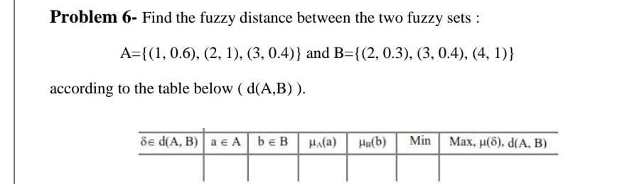 Problem 6- Find the fuzzy distance between the two fuzzy sets :
A={(1, 0.6), (2, 1), (3, 0.4)} and B={(2, 0.3), (3, 0.4), (4, 1)}
according to the table below ( d(A,B) ).
de d(A, B) a e A beB Ha(a)
Ha(b)
Min Max, u(6), d(A. B)
