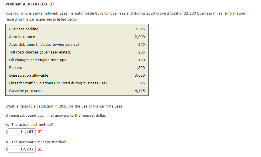 Problem 9-28 (b) (LO. 2)
Ricardo, who is self-employed, uses his automobile 85% for business and during 2020 drove a total of 32,200 business miles. Information
regarding his car expenses is listed below.
Business parking
$345
Auto insurance
2,800
Auto club dues (includes towing service)
275
Toll road charges (business-related)
205
Oil changes and engine tune-ups
180
Repairs
1,890
Depreciation allowable
3,600
Fines for traffic violations (incurred during business use)
95
Gasoline purchases
4,125
What is Ricardo's deduction in 2020 for the use of his car if he uses:
If required, round your final answers to the nearest dollar.
a. The actual cost method?
11,407 x
b. The automatic mileage method?
17,227 x
$1
