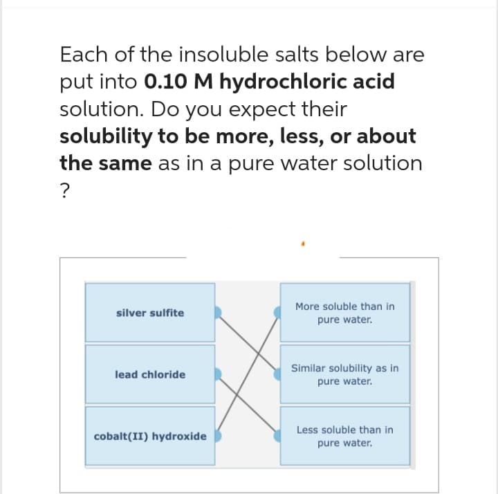 Each of the insoluble salts below are
put into 0.10 M hydrochloric acid
solution. Do you expect their
solubility to be more, less, or about
the same as in a pure water solution
?
silver sulfite
lead chloride
cobalt(II) hydroxide
More soluble than in
pure water.
Similar solubility as in
pure water.
Less soluble than in
pure water.