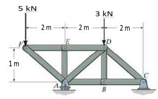 5 kN
1m
2 m
A
E
2m
3 kN
D
B
2 m