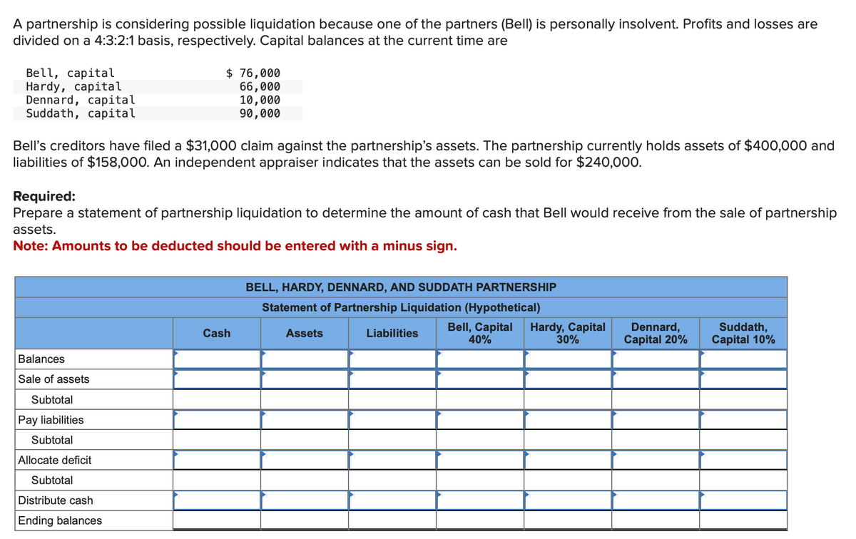 A partnership is considering possible liquidation because one of the partners (Bell) is personally insolvent. Profits and losses are
divided on a 4:3:2:1 basis, respectively. Capital balances at the current time are
Bell, capital
Hardy, capital
Dennard, capital
Suddath, capital
Bell's creditors have filed a $31,000 claim against the partnership's assets. The partnership currently holds assets of $400,000 and
liabilities of $158,000. An independent appraiser indicates that the assets can be sold for $240,000.
$ 76,000
66,000
10,000
90,000
Required:
Prepare a statement of partnership liquidation to determine the amount of cash that Bell would receive from the sale of partnership
assets.
Note: Amounts to be deducted should be entered with a minus sign.
Balances
Sale of assets
Subtotal
Pay liabilities
Subtotal
Allocate deficit
Subtotal
Distribute cash
Ending balances
Cash
BELL, HARDY, DENNARD, AND SUDDATH PARTNERSHIP
Statement of Partnership Liquidation (Hypothetical)
Assets
Liabilities
Bell, Capital Hardy, Capital
40%
30%
Dennard,
Capital 20%
Suddath,
Capital 10%