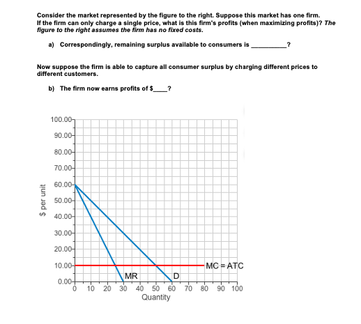 Consider the market represented by the figure to the right. Suppose this market has one firm.
If the firm can only charge a single price, what is this firm's profits (when maximizing profits)? The
figure to the right assumes the firm has no fixed costs.
a) Correspondingly, remaining surplus available to consumers is
Now suppose the firm is able to capture all consumer surplus by charging different prices to
different customers.
b) The firm now earns profits of $______?
$ per unit
100.00
90.00-
80.00-
70.00-
60.00-
50.00-
40.00-
30.00-
20.00-
10.00+
0.00+
0
10
20
MR
D
40 50 60
Quantity
30
MC ATC
70 80 90 100