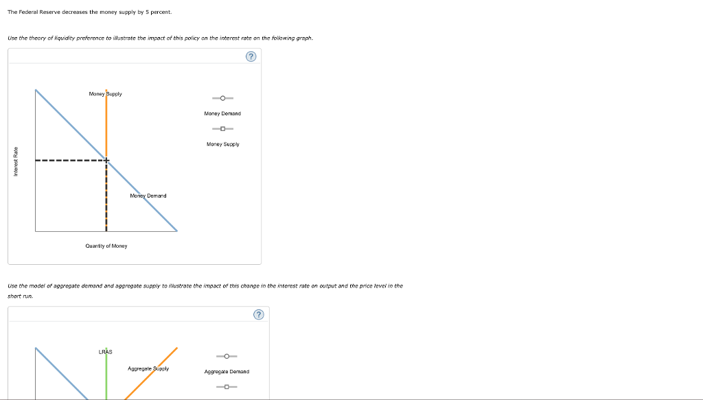 The Federal Reserve decreases the money supply by 5 percent.
Use the theory of liquidity preference to illustrate the impact of this policy on the interest rate on the following graph.
(?)
Interest Rate
Money Supply
4-
Money Demand
Quantity of Money
LRAS
Money Demand
Use the model of aggregate demand and aggregate supply to illustrate the impact of this change in the interest rate on output and the price level in the
short run.
Aggregate Supply
Money Supply
Aggregate Demand
?