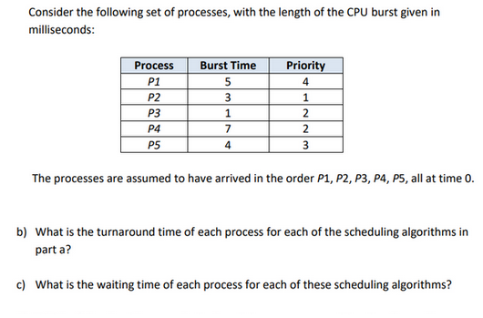 Consider the following set of processes, with the length of the CPU burst given in
milliseconds:
Process
P1
P2
P3
P4
P5
Burst Time
5
3
1
7
4
Priority
4
1
2
2
3
The processes are assumed to have arrived in the order P1, P2, P3, P4, P5, all at time 0.
b) What is the turnaround time of each process for each of the scheduling algorithms in
part a?
c) What is the waiting time of each process for each of these scheduling algorithms?