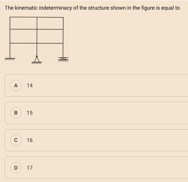 The kinematic indeterminacy of the structure shown in the figure is equal to
mm
A 14
B
15
с 16
D
17