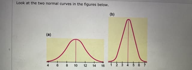 Look at the two normal curves in the figures below.
(b)
6 8
10
12
14
16
