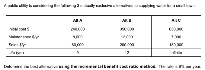 A public utility is considering the following 3 mutually exclusive alternatives to supplying water for a small town:
Alt A
Alt B
Alt C
Initial cost $
240,000
350,000
650,000
Maintenance $lyr
8,000
12,000
7,000
Sales $lyr
80,000
200,000
180,000
Life (yrs)
12
Infinite
Determine the best alternative using the incremental benefit cost ratio method. The rate is 6% per year.
