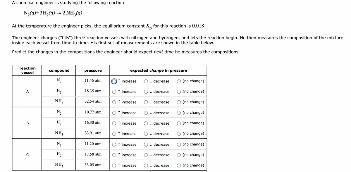 A chemical engineer is studying the following reaction:
N₂(g) + 3H₂(g) → 2 NH3(g)
At the temperature the engineer picks, the equilibrium constant K for this reaction is 0.018.
The engineer charges ("fills") three reaction vessels with nitrogen and hydrogen, and lets the reaction begin. He then measures the composition of the mixture
inside each vessel from time to time. His first set of measurements are shown in the table below.
Predict the changes in the compositions the engineer should expect next time he measures the compositions.
reaction
vessel
compound
pressure
expected change in pressure
N₂
11.46 atm
↑ increase
↓ decrease
(no change)
A
H₂
18.35 atm
↑ increase
↓ decrease
(no change)
NH3
32.54 atm
↑ increase
↓decrease
(no change)
N2₂
10.77 atm
↑ increase
B
H₂
16.30 atm
↑ increase
↓decrease
decrease
↓decrease
(no change)
(no change)
(no change)
(no change)
NH₂
33.91 atm
O ↑ increase
N₂
11.20 atm
↑ increase
C
H₂
17.58 atm
O ↑ increase
↓ decrease
↓decrease
↓decrease
(no change)
NH3
33.05 atm
Ot increase
(no change)