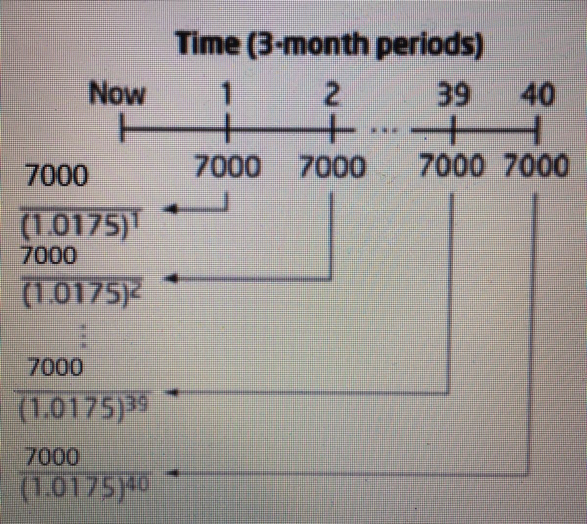 Time (3-month periods)
Now
2.
39
40
7000
7000
700
7000 7000
(1.0175)!
7000
(1.0175)
7000
(1.0175)9
7000
(1.0175)40
*
