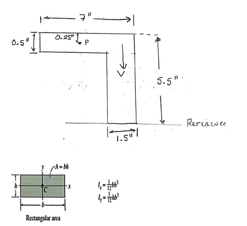 7".
0.5"|
0.25" .
5.5" :
一
1.5"
y
A= bh
C
Rectangular area
