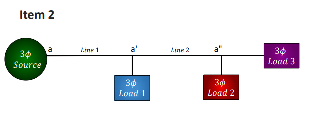 Item 2
30
Source
a
Line 1
a'
30
Load 1
Line 2
a"
30
Load 2
30
Load 3