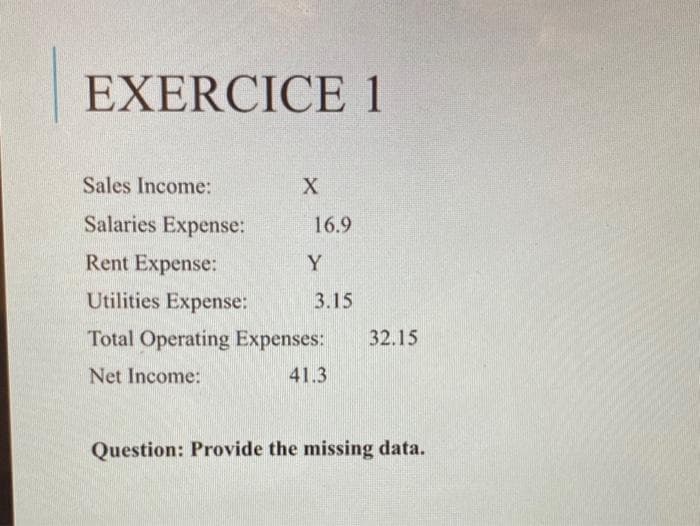 EXERCICE 1
Sales Income:
Salaries Expense:
Rent Expense:
Utilities Expense:
Total Operating Expenses: 32.15
Net Income:
41.3
X
16.9
Y
3.15
Question: Provide the missing data.