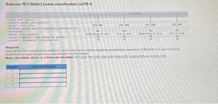 Exercise 15-1 (Static) Lease classification [LO15-1]
Lease term (years)
Asset's useful life (years)
Asset's fair value
Purchase option that is reasonably certain to be
exercised?
Annual lease payments.
Lessor's implicit rate (known by lessee)
Lessee's incremental borrowing rate
Situation
1.
2
3
4
$44,000
Mo
Beginning of year
5%
5x
Lease Classification
4
Situation
$45,000
Yes
End of year
60%
5%
3
4
6
$41,000
Required:
Each of the four independent situations above describes a lease requiring annual lease payments of $10,000 For each situation,
determine the appropriate lease classification by the lessee.
Note: Use tables, Excel, or a financial calculator. (EV of $1. PV of $1. EVA of $1. PVA of $1. EVAD of $1 and PVAD of $1)
No
Beginning of year
5%
5%
$38,000
No
End of year
6%