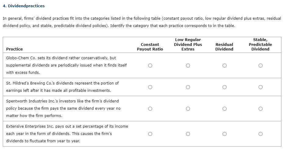 4. Dividend practices
In general, firms dividend practices fit into the categories listed in the following table (constant payout ratio, low regular dividend plus extras, residual
dividend policy, and stable, predictable dividend policies). Identify the category that each practice corresponds to in the table.
Practice
Globo-Chem Co. sets its dividend rather conservatively, but
supplemental dividends are periodically issued when it finds itself
with excess funds.
St. Mildred's Brewing Co.'s dividends represent the portion of
earnings left after it has made all profitable investments.
Spentworth Industries Inc.'s investors like the firm's dividend
policy because the firm pays the same dividend every year no
matter how the firm performs.
Extensive Enterprises Inc. pays out a set percentage of its income
each year in the form of dividends. This causes the firm's
dividends to fluctuate from year to year.
Constant
Payout Ratio
Low Regular
Dividend Plus
Extras
Residual
Dividend
Stable,
Predictable
Dividend