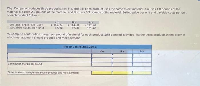 Chip Company produces three products, Kin, Ike, and Bix. Each product uses the same direct material. Kin uses 4.8 pounds of the
material, Ike uses 2.5 pounds of the material, and Bix uses 6.3 pounds of the material. Selling price per unit and variable costs per unit
of each product follow..
Selling price per unit
Variable costs per unit
Kin
$ 165.24
87.00
Contribution margin per pound
Ike
$ 104.00
82.00
(a) Compute contribution margin per pound of material for each product. (b) If demand is limited, list the three products in the order in
which management should produce and meet demand.
Bix
$ 222.82
151.00
Product Contribution Margin
Order in which management should produce and meet demand:
Kin
Ike
Bix