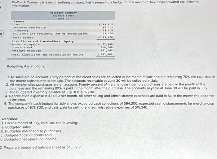 17
Wolfpack Company is a merchandising company that is preparing a budget for the month of July. It has provided the following
information:
Assets
Cash
Wolfpack Company
Balance Sheet
June 30
Accounts receivable
Inventory
Buildings and equipment, net of depreciation
Total assets
Liabilities and Stockholders' Equity
Accounts payable
Common stock
Retained earnings
Total liabilities and stockholders' equity
Budgeting Assumptions:
$ 84,800
62,200
43,400
153,000
$ 343,400
$ 62,400
100,000
181,000
$ 343,400
1. All sales are on account. Thirty percent of the credit sales are collected in the month of sale and the remaining 70% are collected in
the month subsequent to the sale. The accounts receivable at June 30 will be collected in July.
2. All merchandise purchases are on account. Twenty percent of merchandise inventory purchases are paid in the month of the
purchase and the remaining 80% is paid in the month after the purchase. The accounts payable at June 30 will be paid in July.
3. The budgeted inventory balance at July 31 is $36,200.
4. Depreciation expense is $3,060 per month. All other selling and administrative expenses are paid in full in the month the expense
is incurred.
Required:
1. For the month of July, calculate the following:
a. Budgeted sales
b. Budgeted merchandise purchases
c. Budgeted cost of goods sold
d. Budgeted net operating income
2. Prepare a budgeted balance sheet as of July 31.
5. The company's cash budget for July shows expected cash collections of $94,300, expected cash disbursements for merchandise
purchases of $73,800, and cash paid for selling and administrative expenses of $18,340.