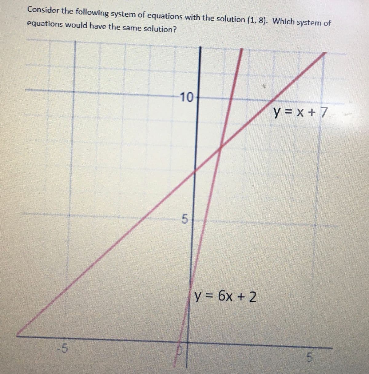 Consider the following system of equations with the solution (1, 8). Which system of
equations would have the same solution?
-5
10
10
5
y = 6x + 2
y=x+7
ch