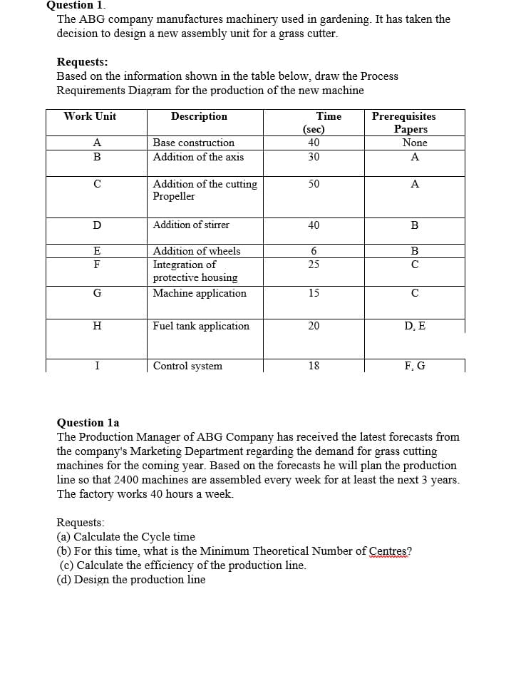 Question 1.
The ABG company manufactures machinery used in gardening. It has taken the
decision to design a new assembly unit for a grass cutter.
Requests:
Based on the information shown in the table below, draw the Process
Requirements Diagram for the production of the new machine
Description
Work Unit
A
B
с
D
E
F
H
I
Base construction
Addition of the axis
Addition of the cutting
Propeller
Addition of stirrer
Addition of wheels
Integration of
protective housing
Machine application
Fuel tank application
Control system
Time
(sec)
40
30
50
40
6
25
(c) Calculate the efficiency of the production line.
(d) Design the production line
15
20
18
Prerequisites
Papers
None
A
A
B
B
с
D. E
F, G
Question la
The Production Manager of ABG Company has received the latest forecasts from
the company's Marketing Department regarding the demand for grass cutting
machines for the coming year. Based on the forecasts he will plan the production
line so that 2400 machines are assembled every week for at least the next 3 years.
The factory works 40 hours a week.
Requests:
(a) Calculate the Cycle time
(b) For this time, what is the Minimum Theoretical Number of Centres?
wwwwwww