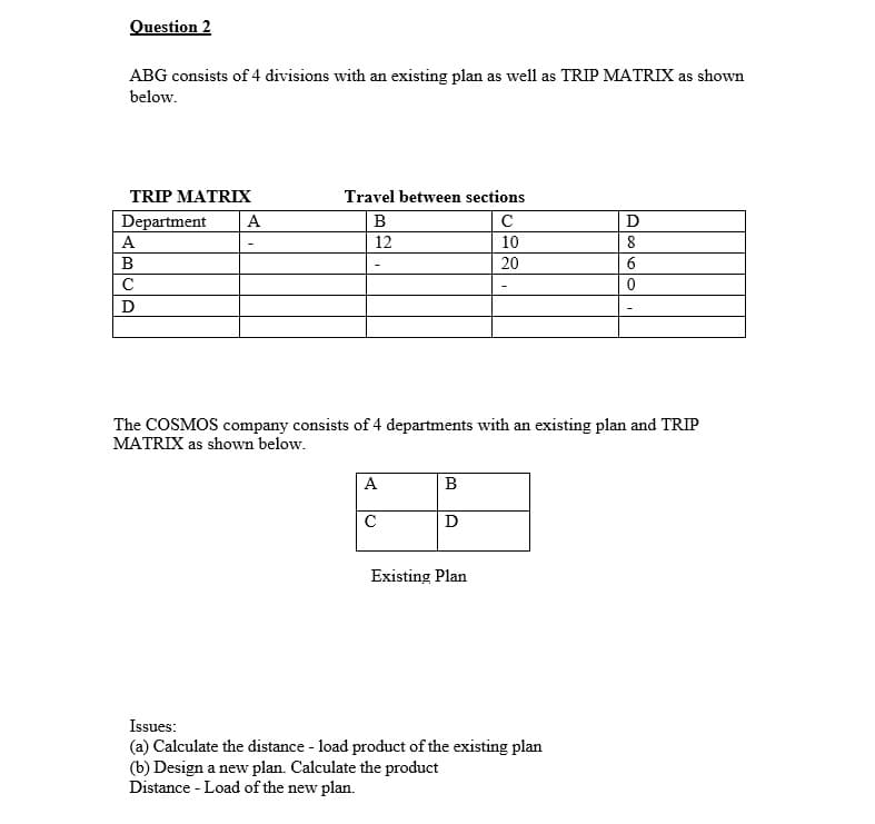 Question 2
ABG consists of 4 divisions with an existing plan as well as TRIP MATRIX as shown
below.
TRIP MATRIX
Department A
A
B
с
D
Travel between sections
с
B
12
10
20
The COSMOS company consists of 4 departments with an existing plan and TRIP
MATRIX as shown below.
A
с
B
D
Existing Plan
D
8
6
0
Issues:
(a) Calculate the distance - load product of the existing plan
(b) Design a new plan. Calculate the product
Distance - Load of the new plan.