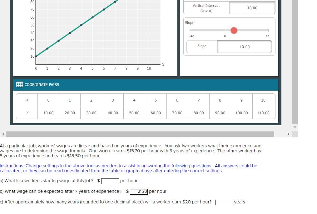 X
80
70
Y
60
50
40
30
20
10
COORDINATE PAIRS
0 1 2 3 4 5 6 7
0
10.00
1
20.00
2
30.00
3
40.00
8 9 10
4
50.00
5
·x
60.00
6
70.00
Vertical Intercept
(x = 0)
Slope
-40
Slope
7
80.00
8
0
90.00
10.00
9
10.00
100.00
years
10
At a particular job, workers' wages are linear and based on years of experience. You ask two workers what their experience and
wages are to determine the wage formula. One worker earns $15.70 per hour with 3 years of experience. The other worker has
5 years of experience and earns $18.50 per hour.
Instructions: Change settings in the above tool as needed to assist in answering the following questions. All answers could be
calculated, or they can be read or estimated from the table or graph above after entering the correct settings.
a) What is a worker's starting wage at this job? $
per hour
b) What wage can be expected after 7 years of experience? $ 21.30 per hour
c) After approximately how many years (rounded to one decimal place) will a worker earn $20 per hour?
110.00
50