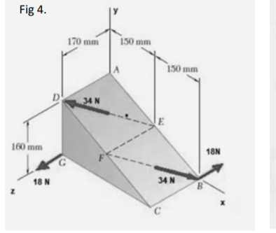 Fig 4.
170 mm
150 mm
150 mm
34 N
160 mm
18N
F
18 N
34 N
B.
