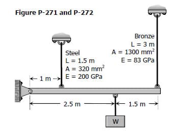 Figure P-271 and P-272
Bronze
L = 3 m
A = 1300 mm?
E = 83 GPa
Steel
L= 1.5 m
A = 320 mm?
E = 200 GPa
+m >
2.5 m
1.5 m
