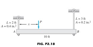 L= 3 ft
A = 0.2 in.?
L= 2 ft
A = 0,4 in.2
A
B
10 ft
FIG. P2.18
