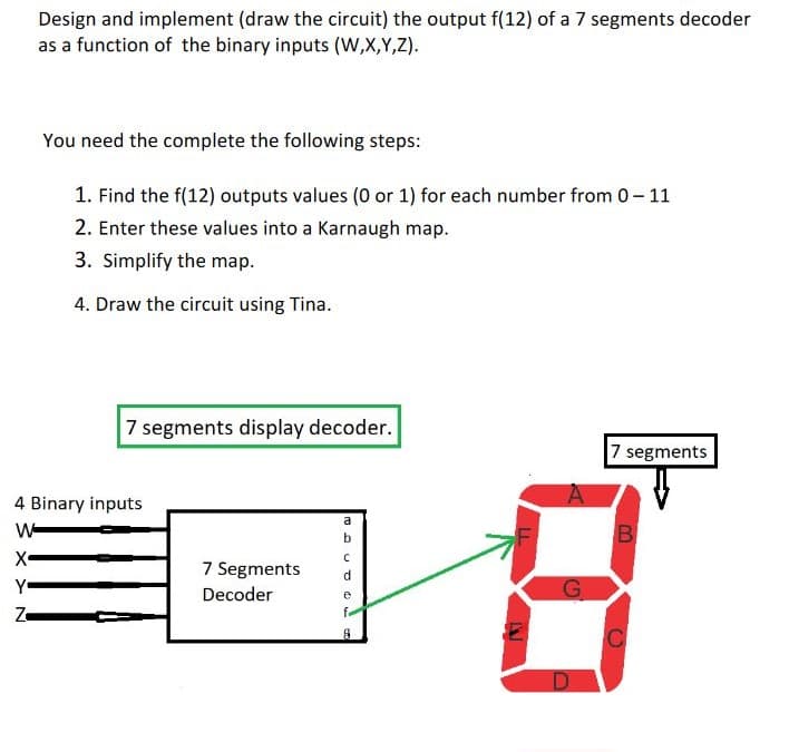 Design and implement (draw the circuit) the output f(12) of a 7 segments decoder
as a function of the binary inputs (W,X,Y,Z).
You need the complete the following steps:
1. Find the f(12) outputs values (0 or 1) for each number from 0-11
2. Enter these values into a Karnaugh map.
3. Simplify the map.
4. Draw the circuit using Tina.
7 segments display decoder.
7 segments
4 Binary inputs
a
7 Segments
Decoder
Y
e
