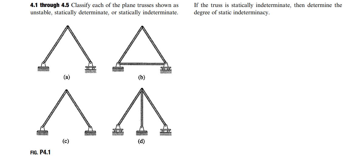 4.1 through 4.5 Classify each of the plane trusses shown as
unstable, statically determinate, or statically indeterminate.
If the truss is statically indeterminate, then determine the
degree of static indeterminacy.
ΛΑ
(a)
(b)
(c)
(d)
FIG. P4.1
