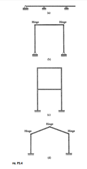 (a)
Hinge
Hinge
(b)
(c)
Hinge
Hinge
Hinge
(d)
FIG. P3.4
