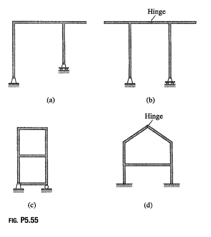 Hinge
(a)
(b)
Hinge
(c)
(d)
FIG. P5.55
