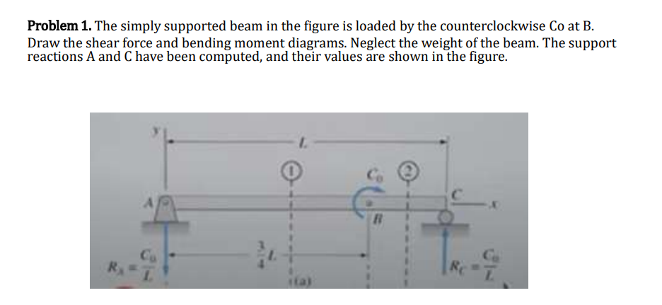 Problem 1. The simply supported beam in the figure is loaded by the counterclockwise Co at B.
Draw the shear force and bending moment diagrams. Neglect the weight of the beam. The support
reactions A and C have been computed, and their values are shown in the figure.
Ca
Re
ta)
