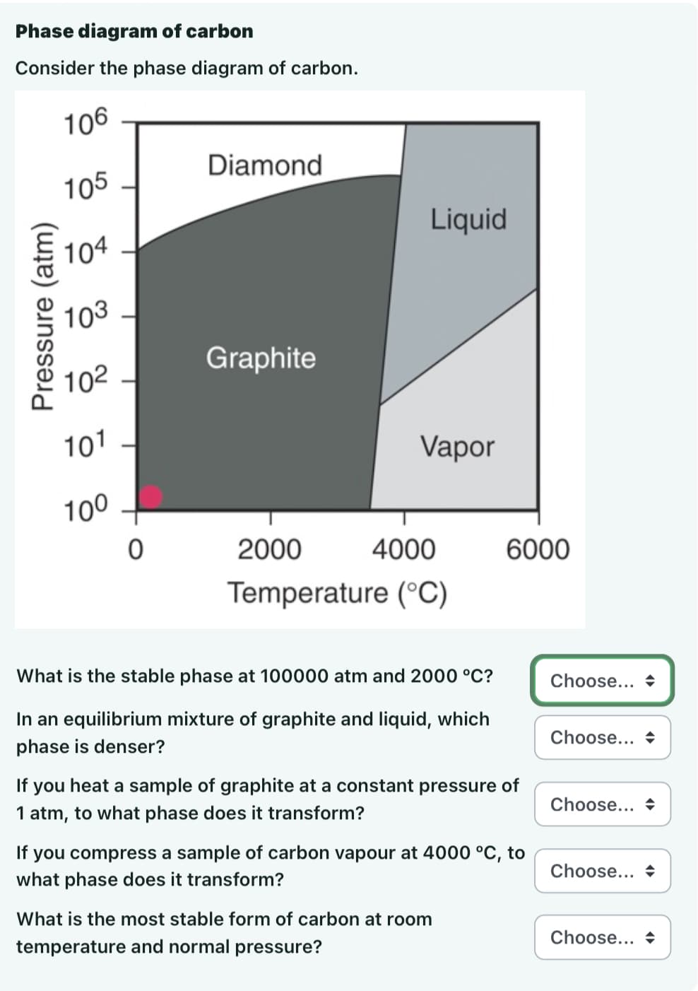 Phase diagram of carbon
Consider the phase diagram of carbon.
Pressure (atm)
106
105
104
103
102
101
100
0
Diamond
Graphite
Liquid
Vapor
2000
4000
Temperature (°C)
What is the stable phase at 100000 atm and 2000 °C?
In an equilibrium mixture of graphite and liquid, which
phase is denser?
6000
If you heat a sample of graphite at a constant pressure of
1 atm, to what phase does it transform?
If you compress a sample of carbon vapour at 4000 °C, to
what phase does it transform?
What is the most stable form of carbon at room
temperature and normal pressure?
Choose... ♦
Choose... ♦
Choose... ♦
Choose...
Choose...