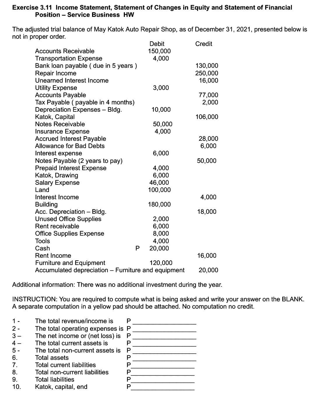 Exercise 3.11 Income Statement, Statement of Changes in Equity and Statement of Financial
Position - Service Business HW
The adjusted trial balance of May Katok Auto Repair Shop, as of December 31, 2021, presented below is
not in proper order.
Credit
Z6BNOGAWN.
2-
3-
4
5-
7.
8.
9.
Accounts Receivable
Transportation Expense
Bank loan payable (due in 5 years)
Repair Income
Unearned Interest Income
10.
Utility Expense
Accounts Payable
Tax Payable (payable in 4 months)
Depreciation Expenses - Bldg.
Katok, Capital
Notes Receivable
Insurance Expense
Accrued Interest Payable
Allowance for Bad Debts
Interest expense
Notes Payable (2 years to pay)
Prepaid Interest Expense
Katok, Drawing
Salary Expense
Land
Interest Income
Building
Acc. Depreciation - Bldg.
Unused Office Supplies
Rent receivable
Office Supplies Expense
Tools
Cash
Rent Income
The total revenue/income is P
The total operating expenses is P
The net income or (net loss) is P
The total current assets is
P
The total non-current assets is
Total assets
Total current liabilities
Total non-current liabilities
Total liabilities
Katok, capital, end
P
P
P
P
P
P
P
Debit
150,000
4,000
3,000
Furniture and Equipment
120,000
Accumulated depreciation - Furniture and equipment
Additional information: There was no additional investment during the year.
INSTRUCTION: You are required to compute what is being asked and write your answer on the BLANK.
A separate computation in a yellow pad should be attached. No computation no credit.
1-
10,000
50,000
4,000
6,000
4,000
6,000
46,000
100,000
180,000
2,000
6,000
8,000
4,000
20,000
130,000
250,000
16,000
77,000
2,000
106,000
28,000
6,000
50,000
4,000
18,000
16,000
20,000