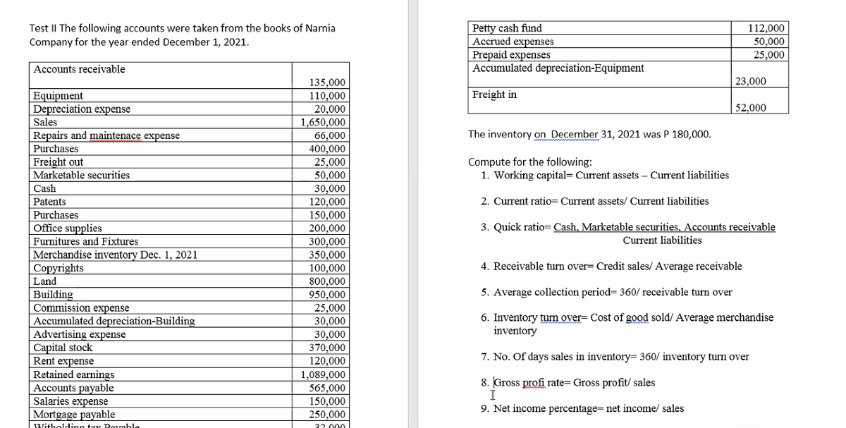 Petty cash fund
Accrued expenses
Prepaid expenses
Accumulated depreciation-Equipment
112,000
50,000
25,000
Test II The following accounts were taken from the books of Narnia
Company for the year ended December 1, 2021.
Accounts receivable
23,000
135,000
110,000
20,000
1,650,000
66,000
Freight in
Equipment
Depreciation expense
Sales
52,000
Repairs and maintenace expense
The inventory on December 31, 2021 was P 180,000.
wwwwwwww
Purchases
400,000
25,000
50,000
30,000
120,000
150,000
200,000
300,000
350,000
100,000
Freight out
Marketable securities
Compute for the following:
1. Working capital= Current assets – Current liabilities
Cash
Patents
2. Current ratio= Current assets/ Current liabilities
Purchases
Office supplies
Furnitures and Fixtures
3. Quick ratio= Cash, Marketable securities, Accounts receivable
Current liabilities
Merchandise inventory Dec. 1, 2021
Copyrights
Land
4. Receivable turn over= Credit sales/ Average receivable
800,000
950,000
25,000
5. Average collection period= 360/ receivable turn over
Building
Commission expense
Accumulated depreciation-Building
Advertising expense
Capital stock
Rent expense
Retained earnings
Accounts payable
Salaries expense
Mortgage payable
6. Inventory turn over= Cost of good sold/ Average merchandise
inventory
30,000
30,000
370,000
120,000
7. No. Of days sales in inventory= 360/ inventory turn over
1,089,000
565,000
150,000
250,000
8. Gross profi rate= Gross profit/ sales
I
9. Net income percentage= net income/ sales
Witholding tox Doveble
32.000
