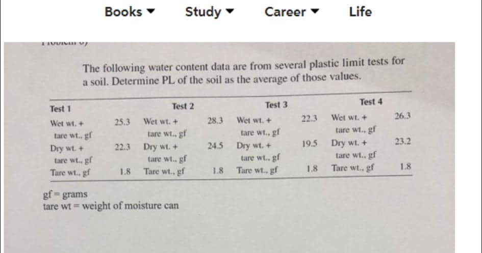 Books
Study
Career
Life
IVUIV v
The following water content data are from several plastic limit tests for
a soil. Determine PL of the soil as the average of those values.
Test 2
Test 3
Test 4
Test 1
22.3
Wet wt. +
26.3
Wet wt. +
25.3 Wet wt. +
28.3
Wet wt. +
tare wt., gf
22.3 Dry wt. +
tare wt., gf
Tare wt. gf
tare wt., gf
Dry wt. +
tare wt., gf
Tare wt., gf
tare wt., gf
Dry wt. +
tare wt.. gf
Tare wt., gf
tare wt., gf
24.5
19.5
23.2
Dry wt. +
tare wt., gf
Tare wt., gf
1.8
1.8
1.8
1.8
gf = grams
tare wt = weight of moisture can
%3D
