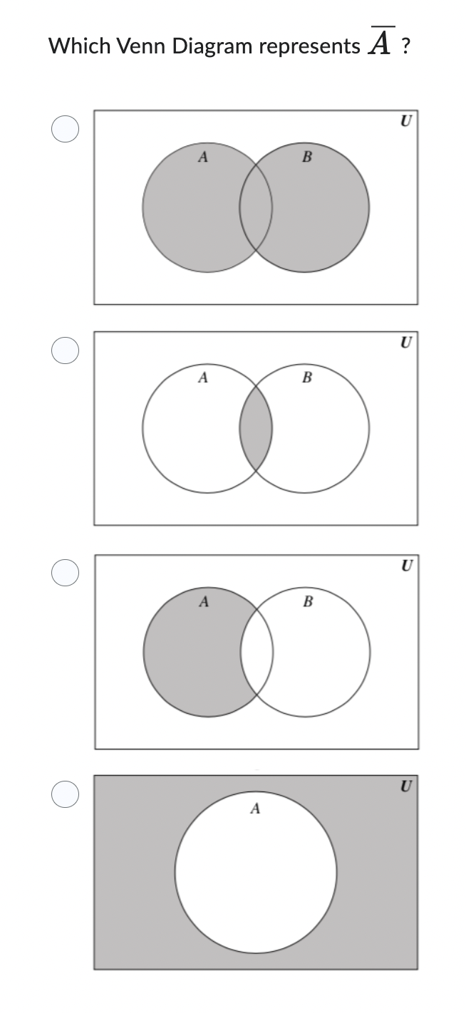 Which Venn Diagram represents A ?
A
A
A
B
B
0
A
B
U
U