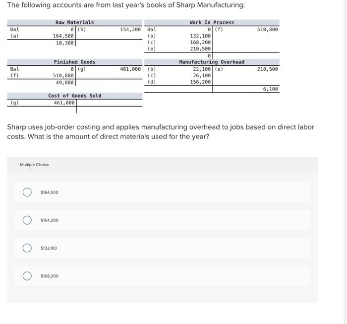 The following accounts are from last year's books of Sharp Manufacturing:
Bal
(a)
Bal
(f)
Raw Materials
0 (b)
164,500
10,300
Multiple Choice
Finished Goods
(g)
510,800
49,800
Cost of Goods Sold
461,000
O $164.500
$154,200
$132.100
154,200 Bal
(b)
(c)
(e)
$168,200
461,000 (b)
(c)
(d)
Work In Process
0 (f)
132,100
168, 200
210,500
Sharp uses job-order costing and applies manufacturing overhead to jobs based on direct labor
costs. What is the amount of direct materials used for the year?
Manufacturing Overhead.
22,100 (e)
26,100
156,200
510,800
210,500
6,100