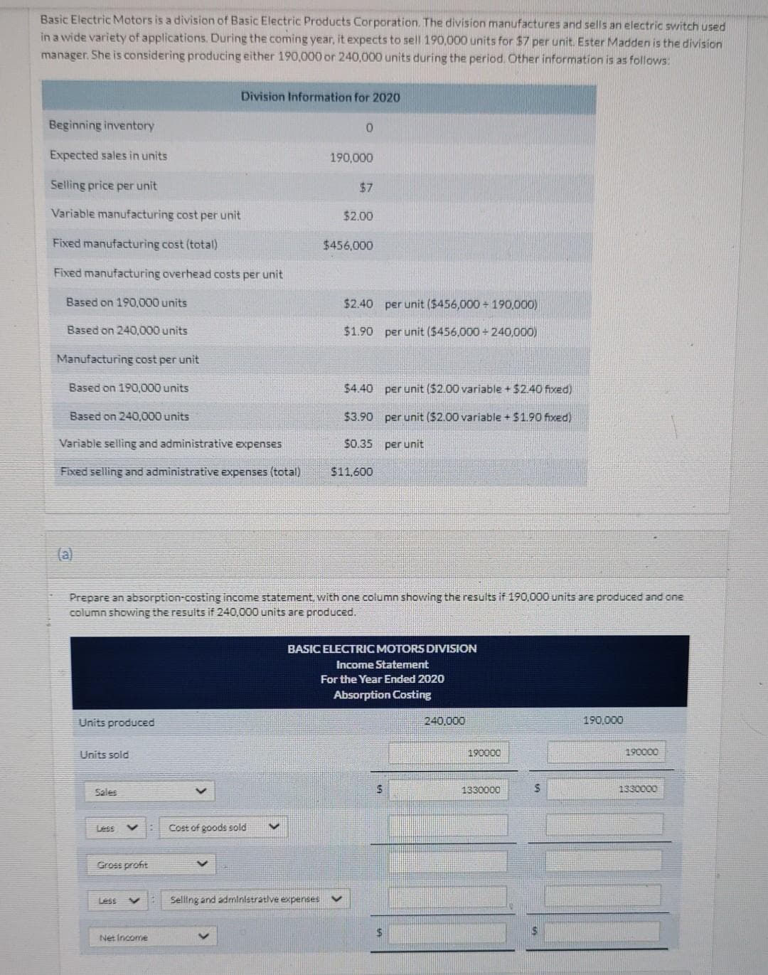 Basic Electric Motors is a division of Basic Electric Products Corporation. The division manufactures and sells an electric switch used
in a wide variety of applications. During the coming year, it expects to sell 190,000 units for $7 per unit. Ester Madden is the division
manager. She is considering producing either 190,000 or 240,000 units during the period. Other information is as follows:
Beginning inventory
Expected sales in units
Selling price per unit
Variable manufacturing cost per unit
Fixed manufacturing cost (total)
Fixed manufacturing overhead costs per unit
Based on 190,000 units
Based on 240,000 units
Manufacturing cost per unit
Based on 190,000 units
Based on 240,000 units
Variable selling and administrative expenses
Fixed selling and administrative expenses (total)
Units produced
Units sold
Sales
Less V
Division Information for 2020
Gross profit
Less 7
Net Income
Prepare an absorption-costing income statement, with one column showing the results if 190,000 units are produced and one
column showing the results if 240,000 units are produced.
Cost of goods sold
0
190,000
Selling and administrative expenses
$7
$2.00
$456,000
$2.40 per unit ($456,000+ 190,000)
$1.90 per unit ($456,000+ 240,000)
$4.40 per unit ($2.00 variable + $2.40 fixed)
$3.90 per unit ($2.00 variable + $1.90 fixed)
$0.35 per unit
$11,600
BASIC ELECTRIC MOTORS DIVISION
Income Statement
For the Year Ended 2020
Absorption Costing
S
$
240,000
190000
1330000
S
190,000
190000
1330000